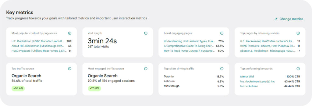 This Website Paid for Itself: How We Delivered Real SEO Results in Just 7 Days - H.E. Rieckelman 1